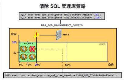 ȫ(gu)sqlh(jin)νB