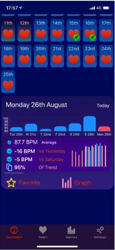 Dȡ(yng)Heart Analyzer Ϣȫ