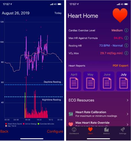 Dȡ(yng)ãHeart Analyzer Ϣȫ