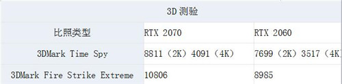 RTX2060RTX2070ٌuyVܲ