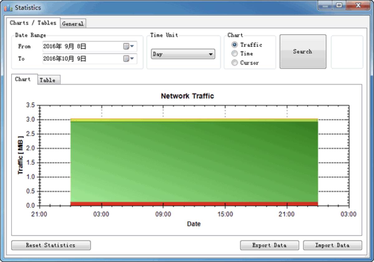 nettraffic