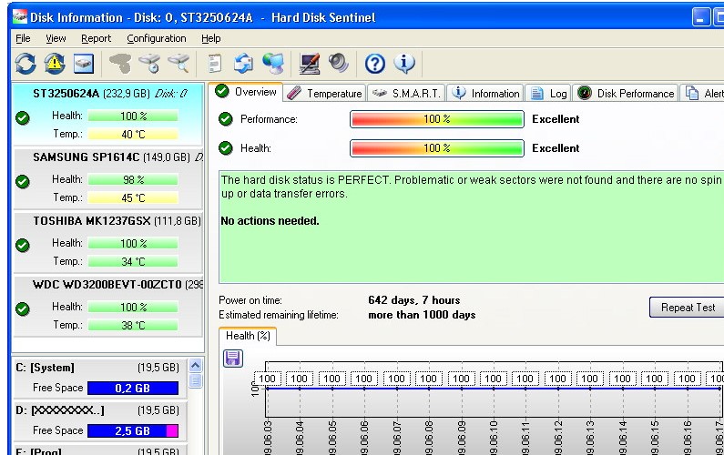 Hard Disk Sentinelr(sh)gӋ(j)DĽ̌W(xu)